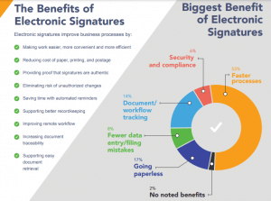 The Benefits of Electronic Signatures